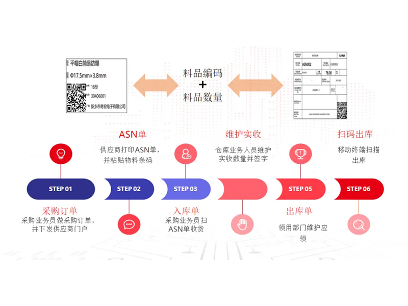 把數(shù)智化夢(mèng)想照進(jìn)現(xiàn)實(shí)，弘力電源做到了！